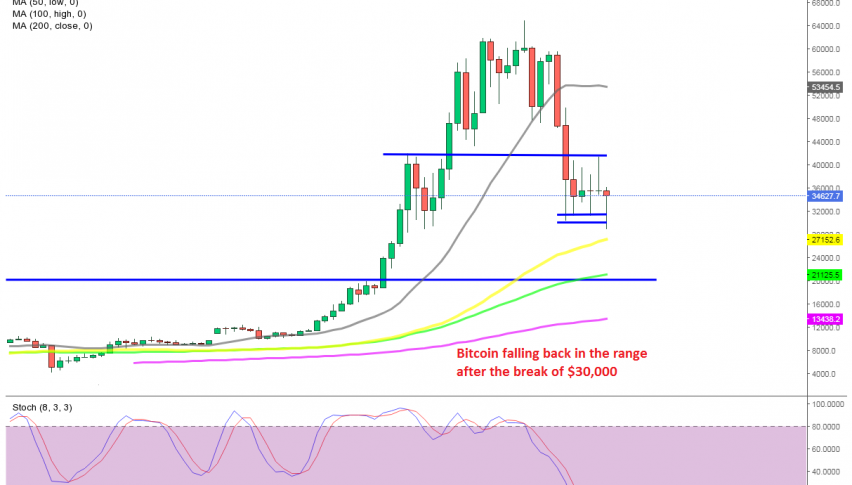 The breakout in Bitcoin was false this week