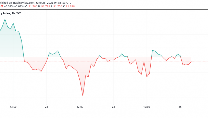 US Dollar Closes the Week on a Strong Note Despite Powell's Comments