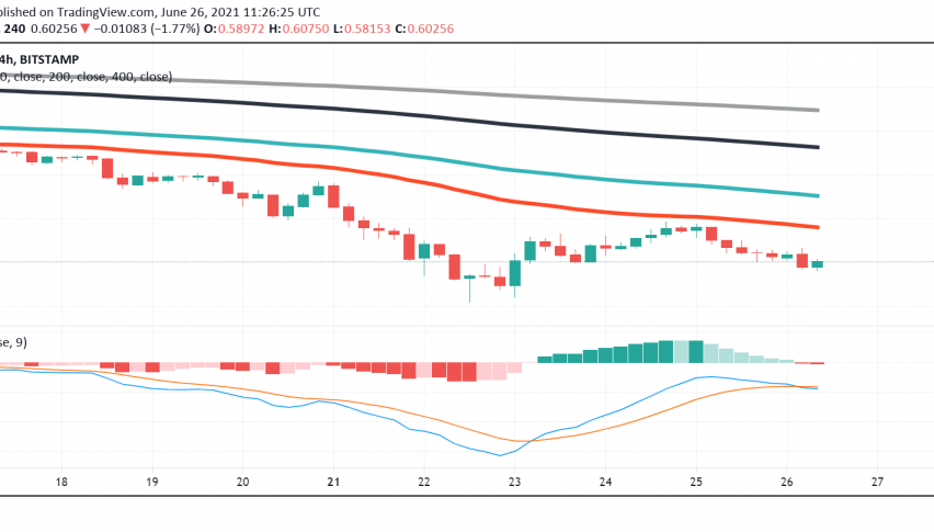 What's Happening With Ripple's XRP This Weekend?