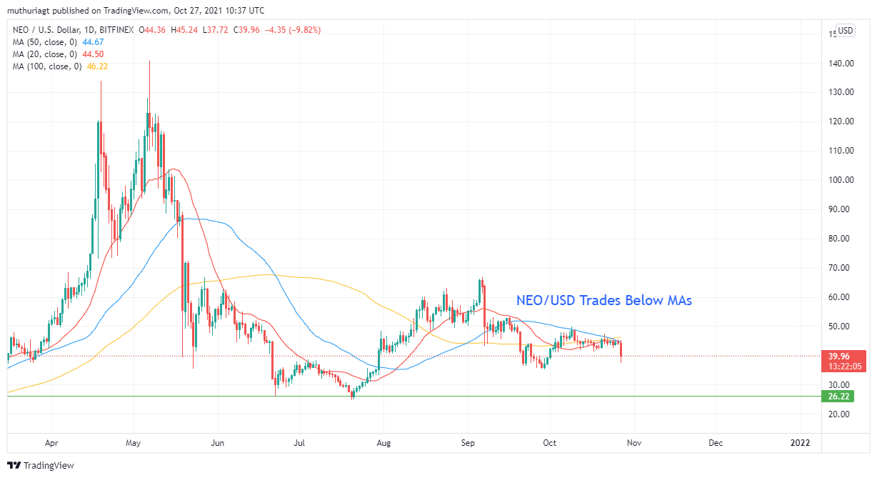 Neo crypto prediction (90) foto
