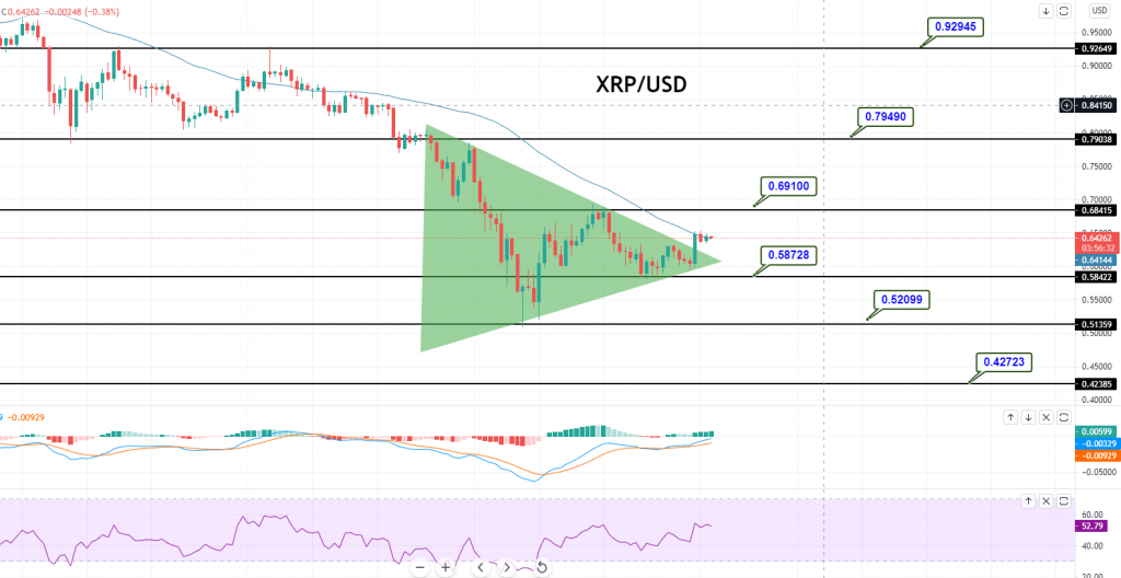 Ripple - XRP/USD Chart