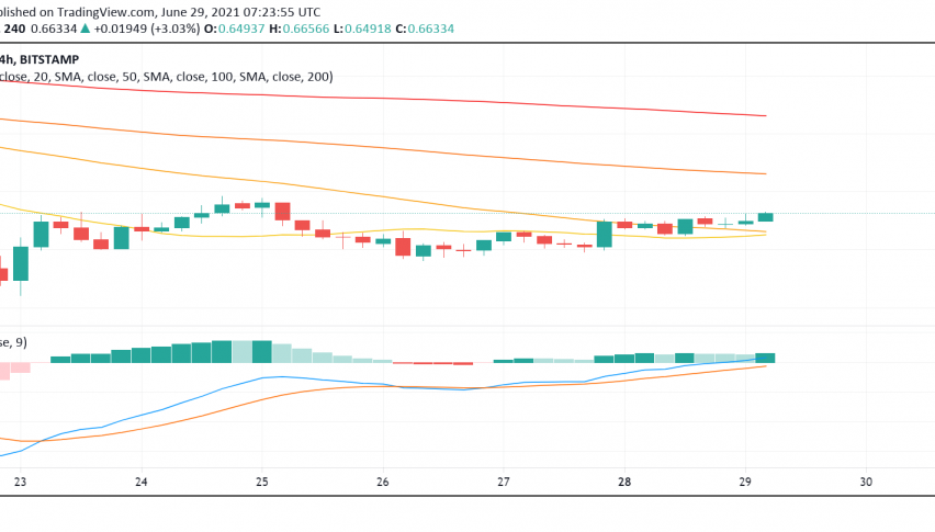 Ripple's XRP Offers Signs of Bullish Momentum Building Up Soon