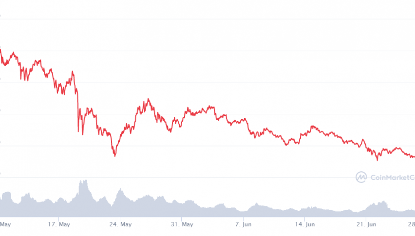 Chainlink (LINK) - Where Does it Go From Here?