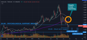 Can Chainlink (LINK) still recover with the infamous Death Cross looming?