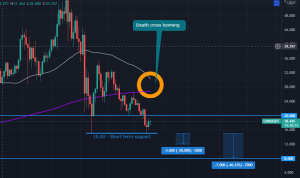 Can Chainlink (LINK) still recover with the infamous Death Cross looming?