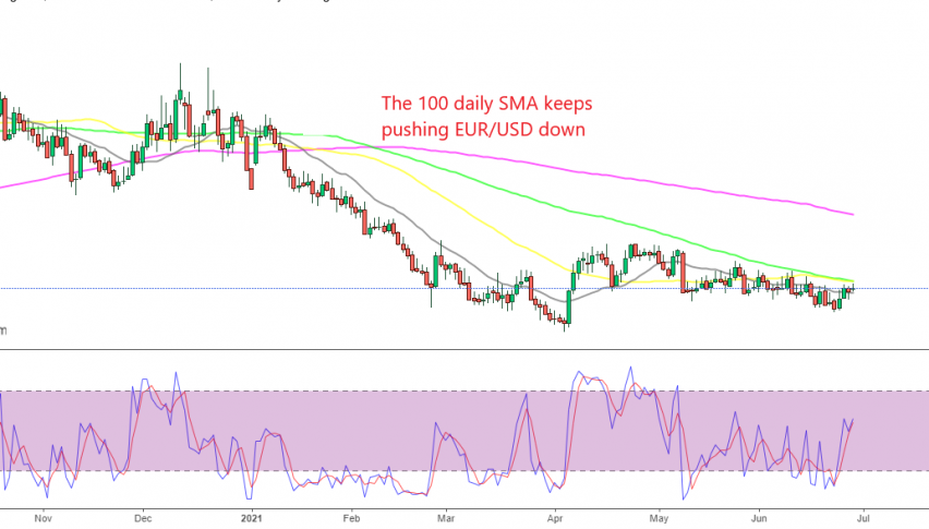 EUR/GBP is about to reverse down again