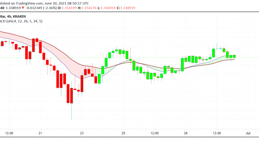 Why is Cardano Making Lower Highs Despite Strong Fundamentals?