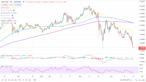 Chainlink Price Prediction: Could LINK Offer the Biggest Rebound After the Dip to $18?