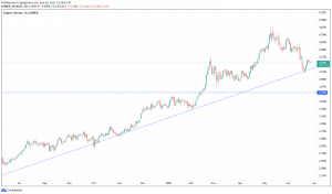 Copper - Pit Stop in the Supercycle Grand Prix