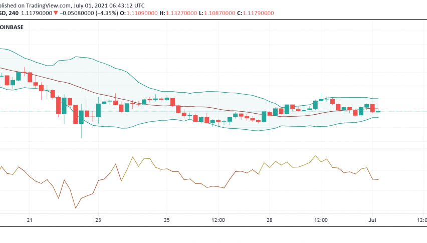 Good Time to Buy Polygon (MATIC)? Fundamentals Look Promising