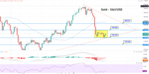 Gold - XAU/USD Chart