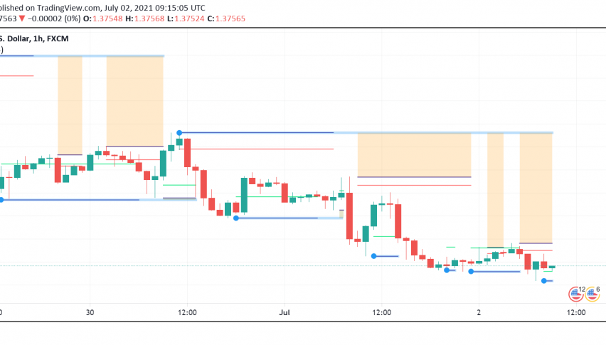 GBP/USD Drops to Two Month Lows - Strong Dollar, BOE Gov Comments Weigh
