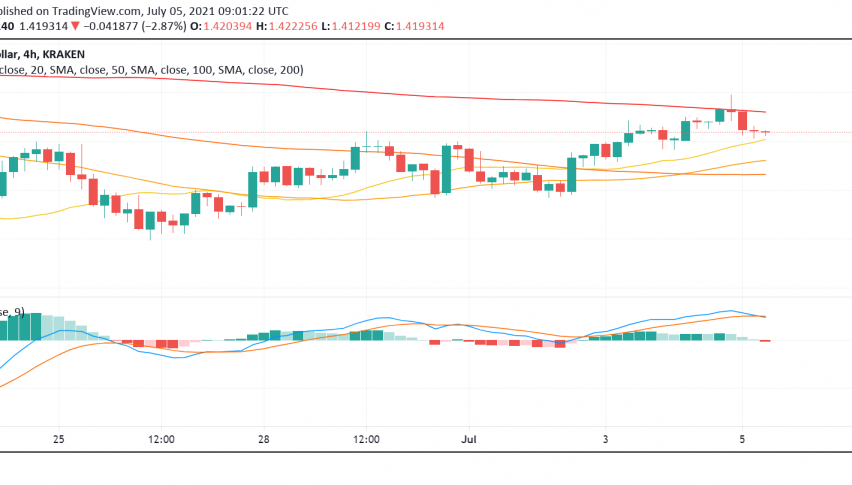 Cardano (ADA) Steadies After Early Morning's Bearish Mood