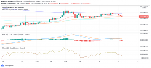Analysts Taking Shiba Inu (SHIB) More Seriously Ahead of ShibaSwap Launch