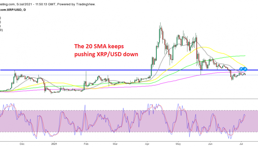 The highs keep getting lower for Ripple coin