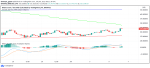 Binance Coin (BNB) Making Big Gains - Ready For an Upswing?