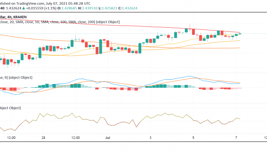 ADA Trades Bullish After Cardano Foundation Unveils Five-Year Strategy
