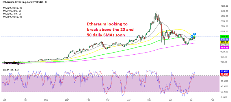 The 200 SMA held well as support for Ethereum