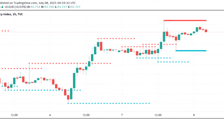 FOMC Minutes Give US Dollar a Boost - More Upside Expected From Hawkish Tones