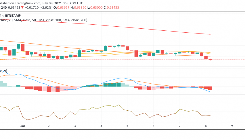Ripple's XRP Faxing Bearish Pressure Amid Downbeat Mood Towards Cryptos