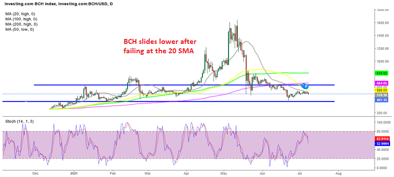 The bias remains bearish for Bitcoin Cash on the daily chart