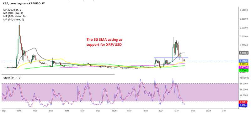 If MAs hold, the bullish trend will resume again soon