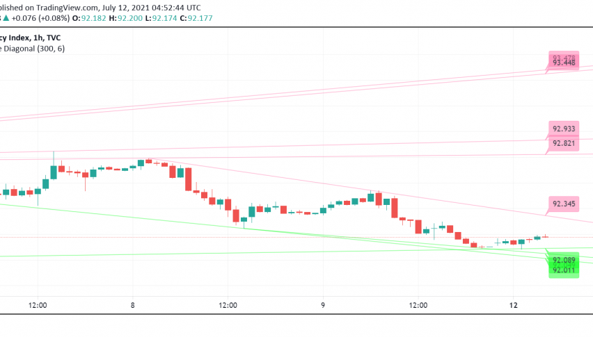Market Sentiment Improves - US Dollar Traders Eye CPI Data