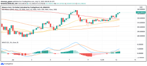 Binance Coin (BNB) Strengthens as Binance CEO Plays Down “FUD”