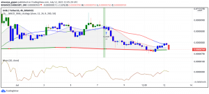 Shiba Inu Supported by Surge in ShibaSwap's TVL - Can it Overthrow Dogecoin?