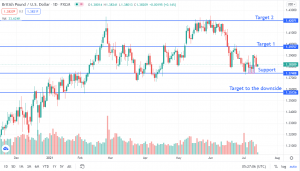 The Pound Steady Ahead of CPI Data – Should We Expect More Strength?