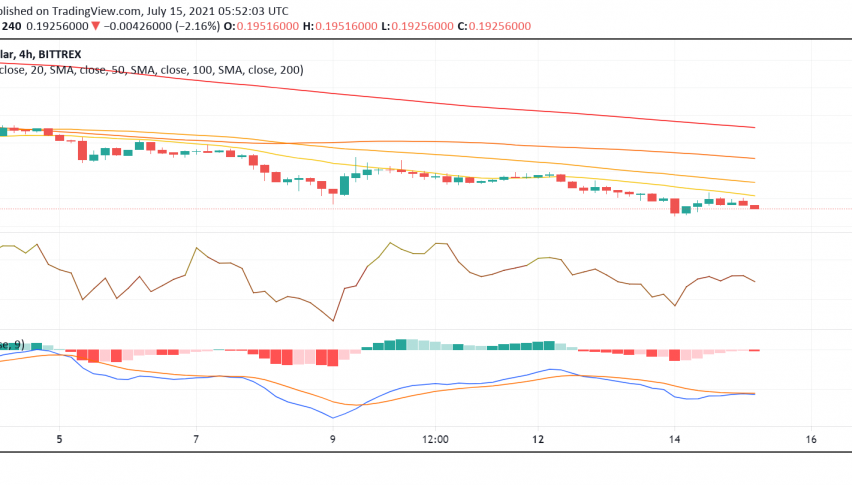 Will Dogecoin (DOGE) Reclaim the Key $0.20 Level Today?