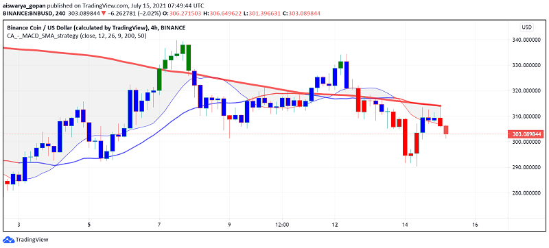 Binance Coin (BNB) Back Above $300: What's Next?