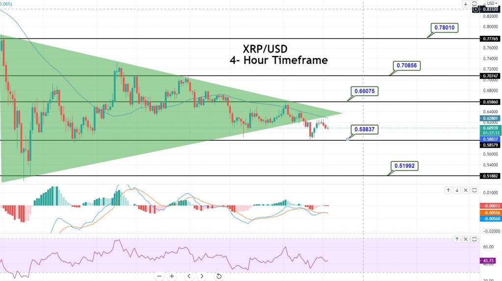 Ripple (XRP/USD) Chart
