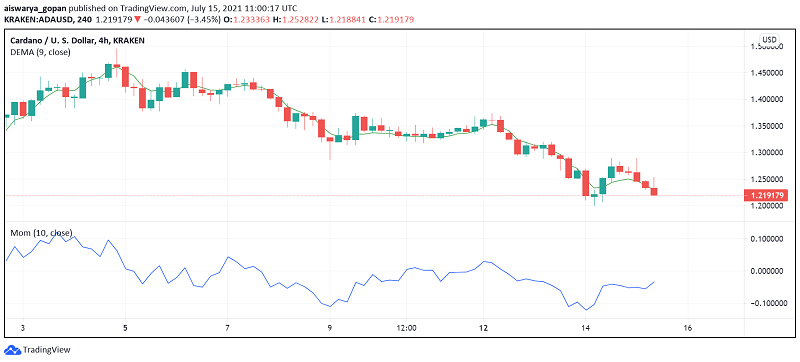 Cardano's IOHK Announces Rollout of Alonzo White Stage: What to Expect