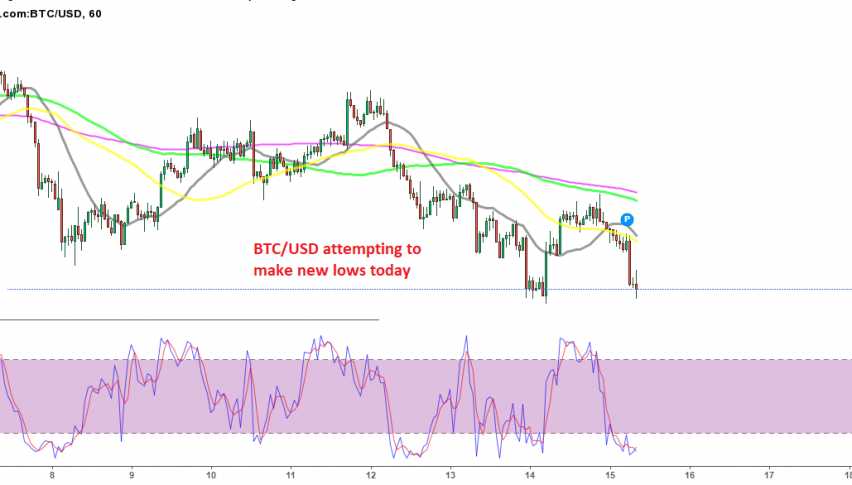 Bitcoin heading for the lows again after the failed attempt to turn bearish