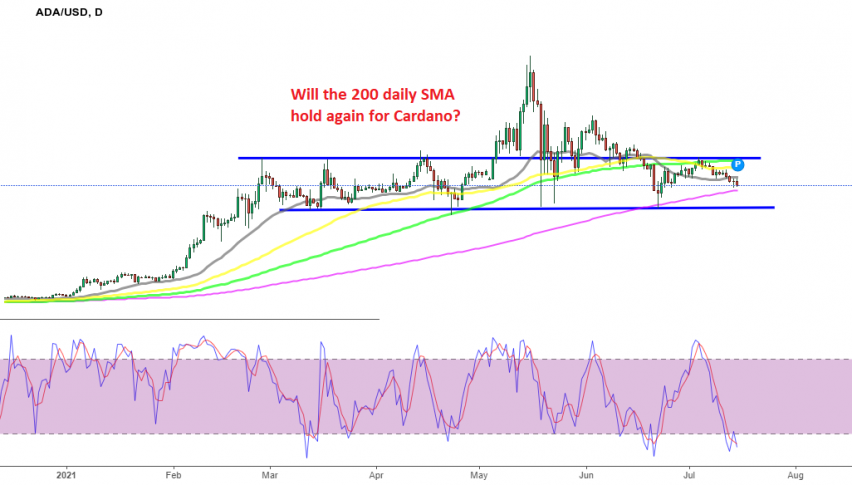 ADA/USD still sliding lower, but we'll be watching how it acts at the 200 SMA