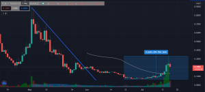 Has Alien Worlds’ Trilium (TLM) bottomed?