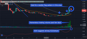 Has Alien Worlds’ Trilium (TLM) bottomed?