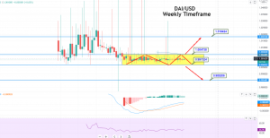Dai (or DAI) Price Prediction for 2021 - DAI/USD Sideways Channel Intact
