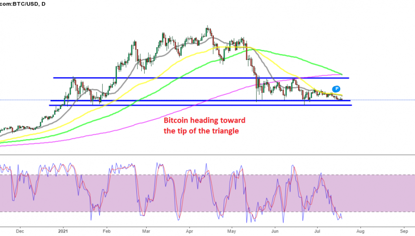A breakout is expected soon in Bitcoin