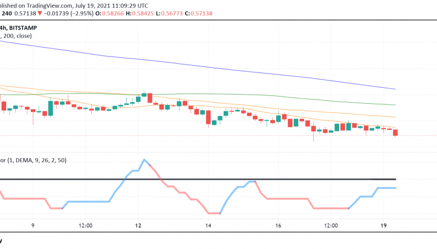 Hinman's Deposition at SEC vs. Ripple Today: How is XRP Likely to Move?