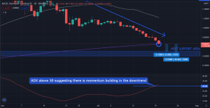 How to Capitalize on MATIC if it Breaks Below the 200-Day Moving Average?