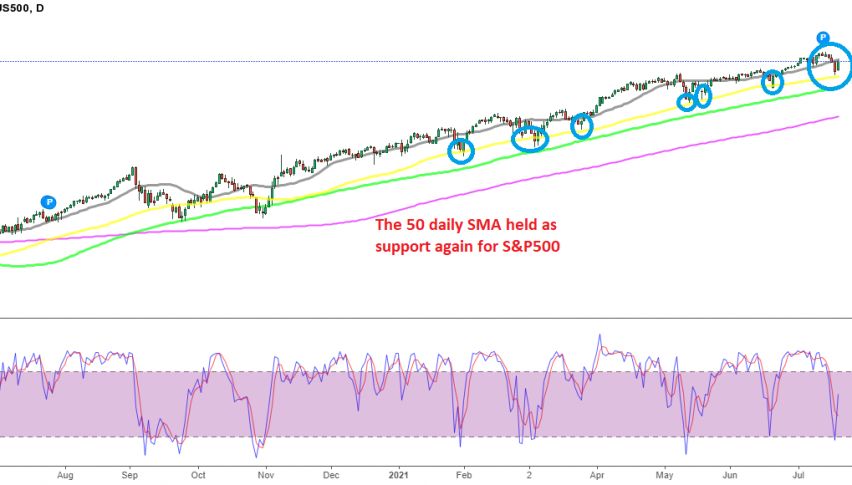 Buying S&P is becoming quite predictable now, with stochastic also helping
