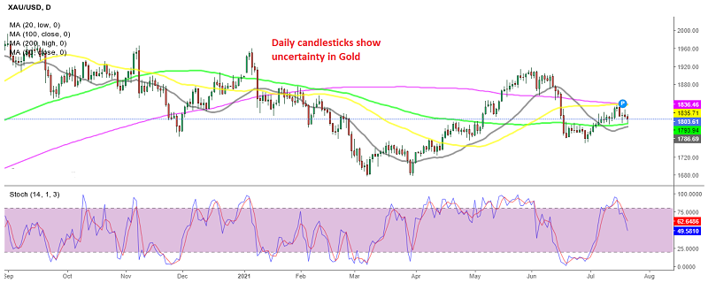 Stochastic is going down, but Gold remains within a tight range