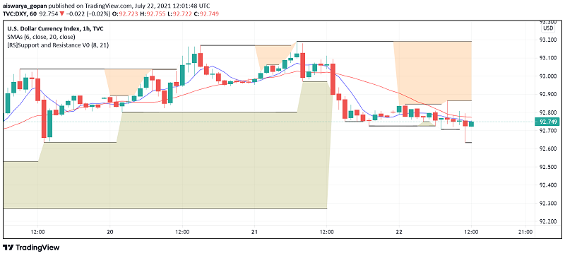 US Dollar Drifts Lower as Strong Earnings Reports Lift Market Sentiment