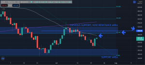 Profit from Range Trading with Aave (AAVE)