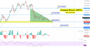 Wrapped Bitcoin (WBTC) Price Prediction for 2021 - WBTC to Plunge till $24,500 Amid Triangle Breakout
