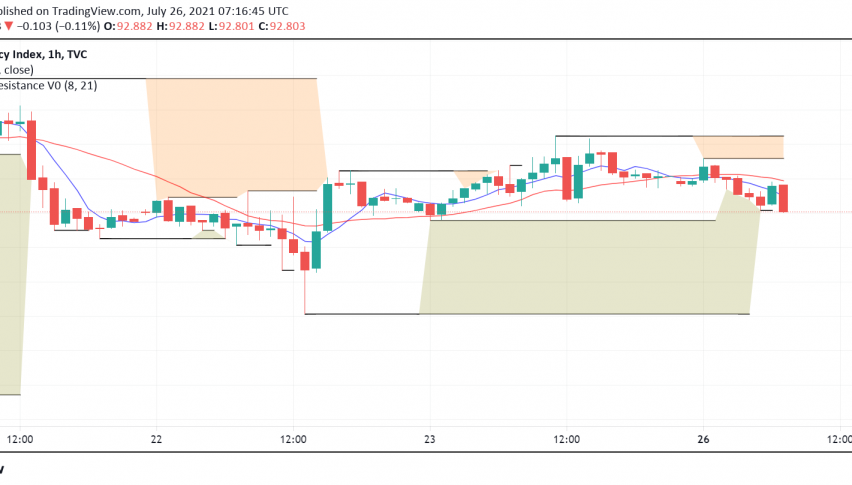 US Dollar Starts the Week Strong - FOMC in Focus