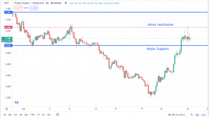 Theta (THETA/USD) Takes a Pause: Does it Have More Power to the Upside?