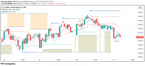 South Korea's Q2 2021 GDP Soars, But Misses Expectations